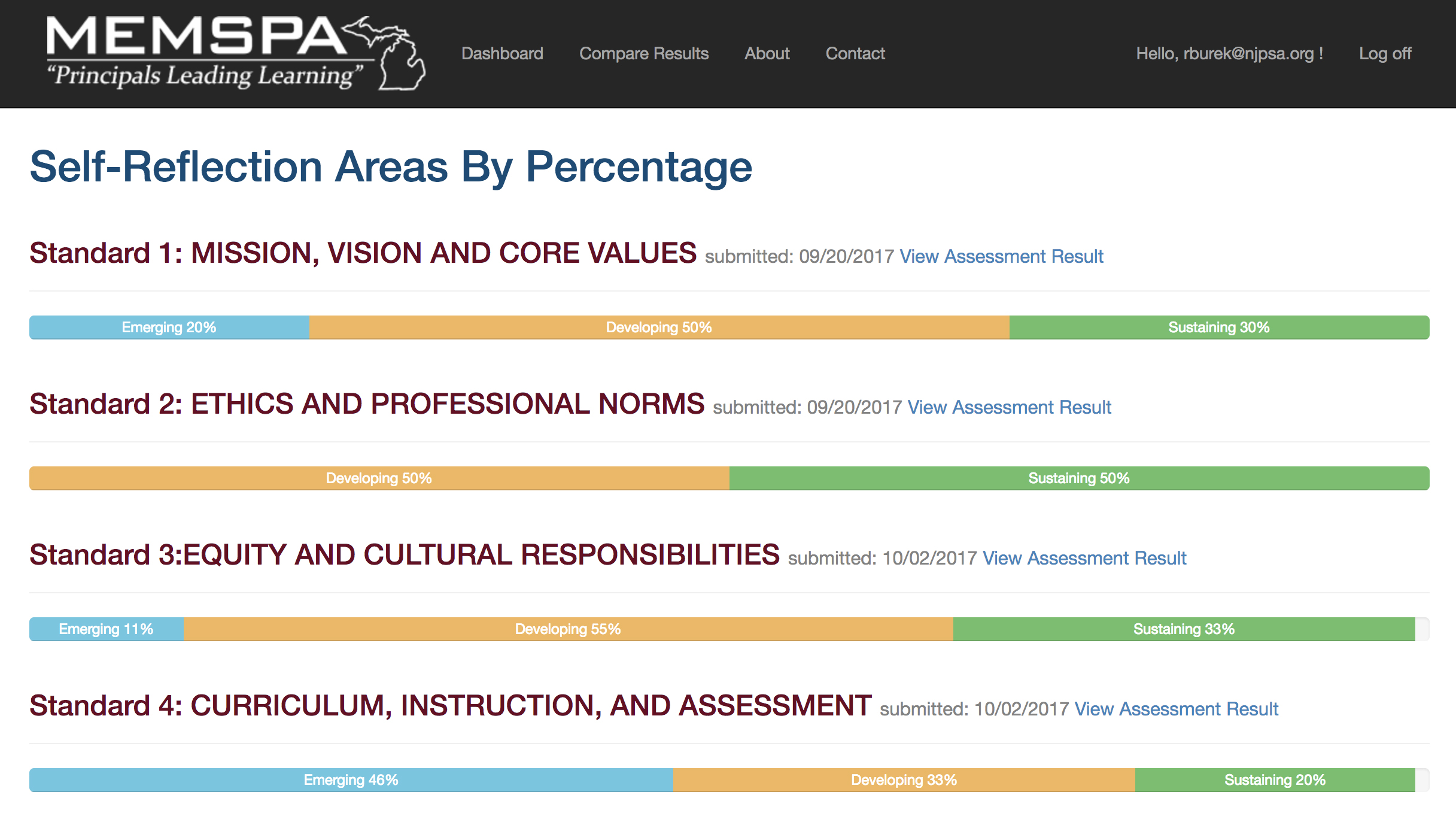 Compare all results